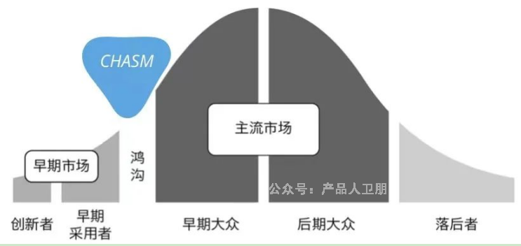 产品经理，产品经理网站